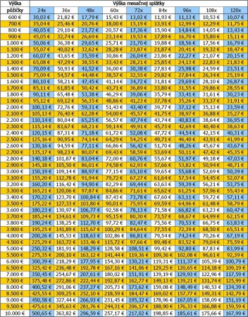 Tabuľka splátok - Manželská pôžička